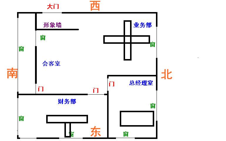办公室财神摆放的最佳位置