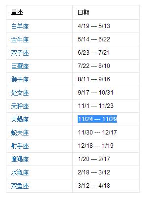 2009年1月29星座是什么