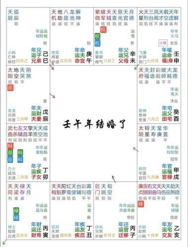 紫微斗数怎么看结婚时间?你会在几年之内结婚?