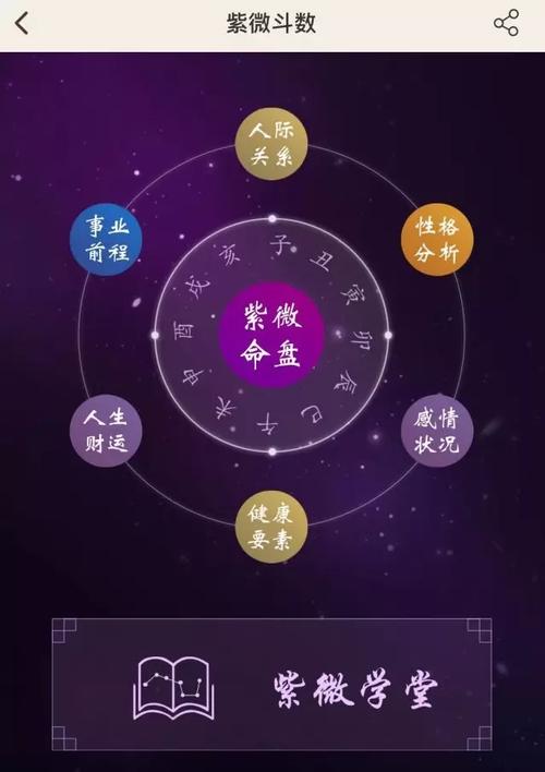 紫薇斗数里什么算好运