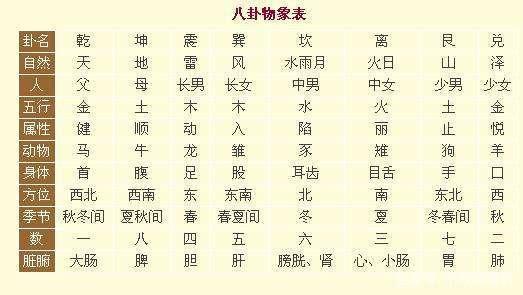 从物象到卦象,从卦象到物象