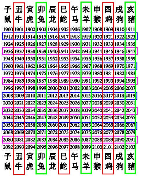属虎阴历九月什么星座