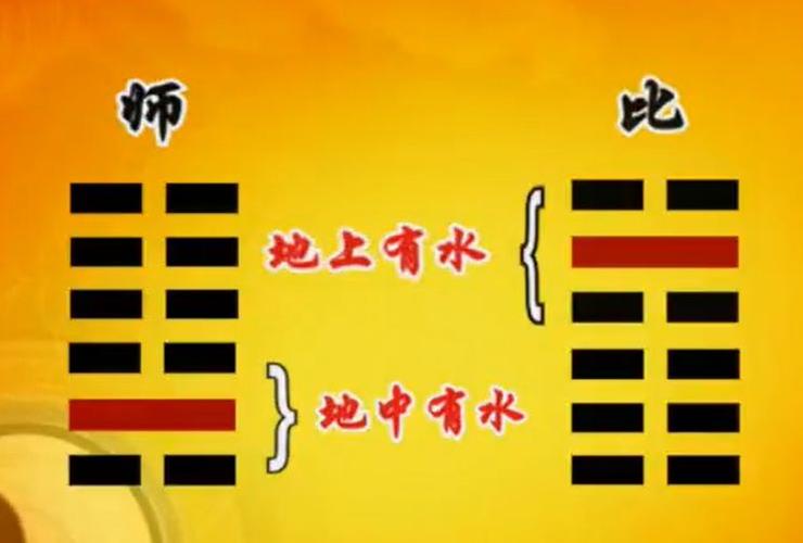 比卦占卜爱情 是上上卦吗