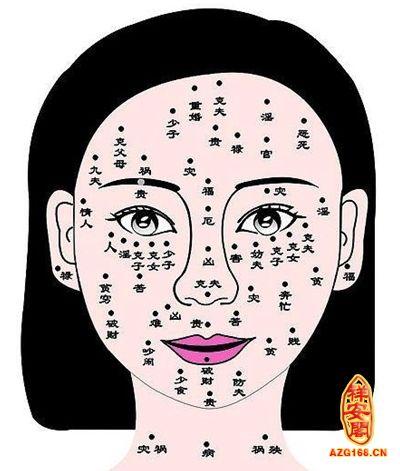 女人脸上痣面相图解