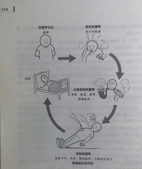 各血型如何看待忙碌的生活