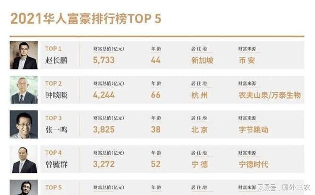 2012年会升职加薪的TOP4生肖