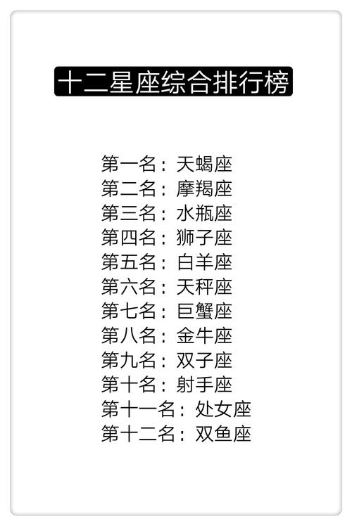 天秤座什么排第一名