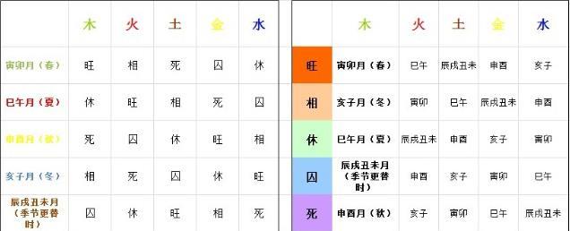 八字身强的人命一定好吗?
