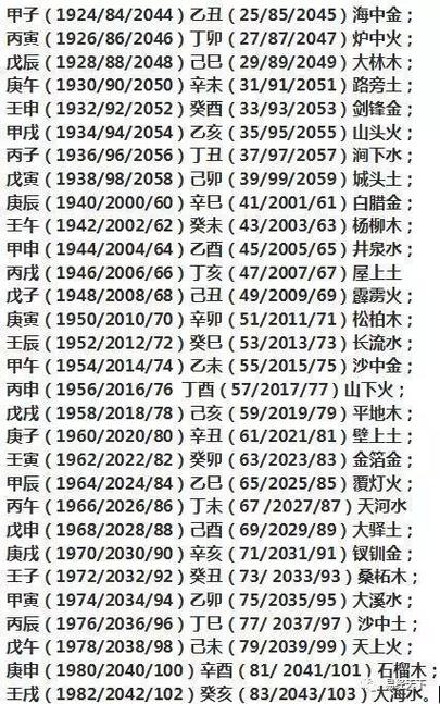 生辰八字测算 山下火命人会有好姻缘吗