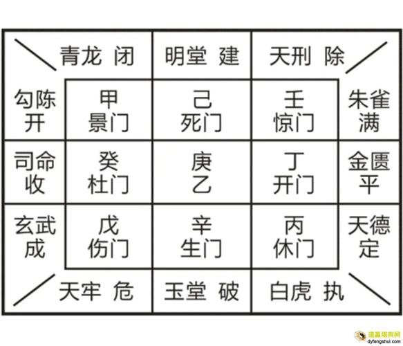 成都站奇门班4月21日—22日最简单实用的奇门断盘方法,不可错过!