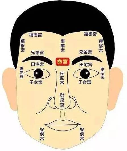 从命宫看人的个性