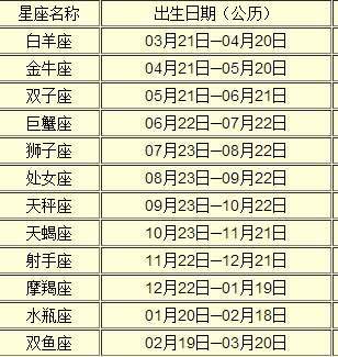 关于星座运势的c语言怎么编写