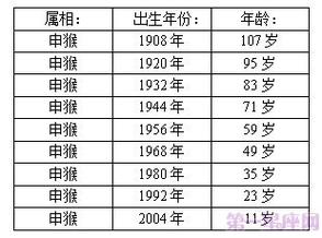 属猴的生肖年份