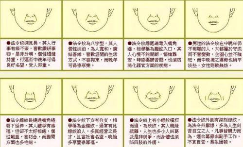 法令纹怎么看阴德