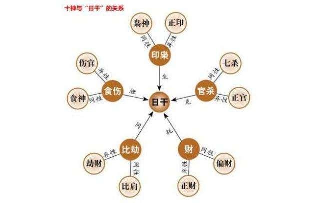 正财和偏财哪个福分大