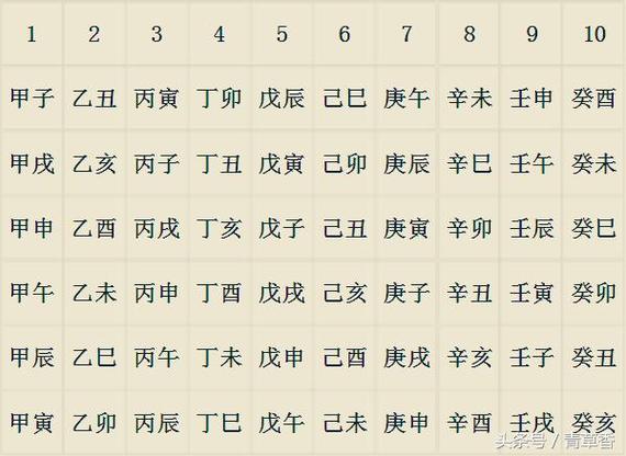 六十甲子算命