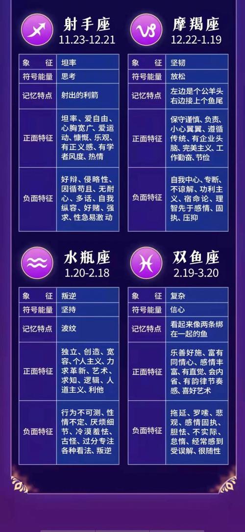 星座知识 星座知识问答
