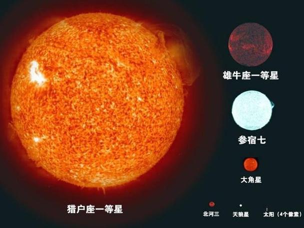 木星掌管什么星座
