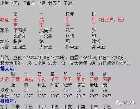 短命短寿人的八字特征