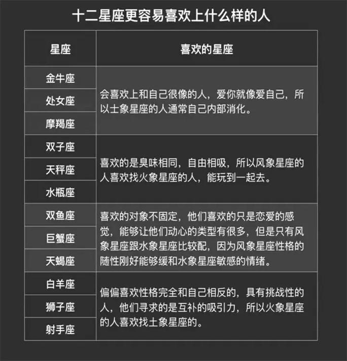 12星座里谁最容易喜欢上人