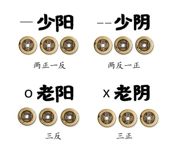 算卦的说的吉凶是什么