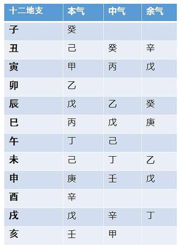 戊土遇什么地支大富大贵