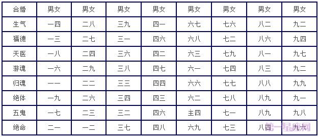 合婚图:超快八字合婚速配