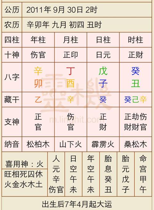 伤官配印必为贵妇