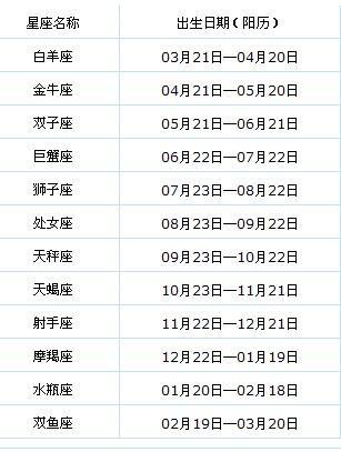 阳历2008年3是什么星座