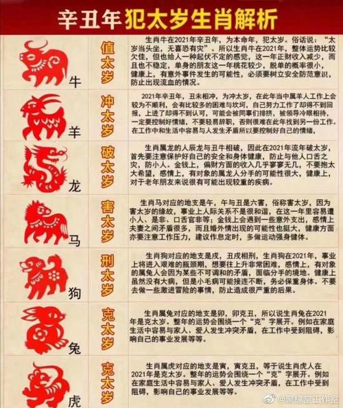 2021年犯太岁的有哪些生肖