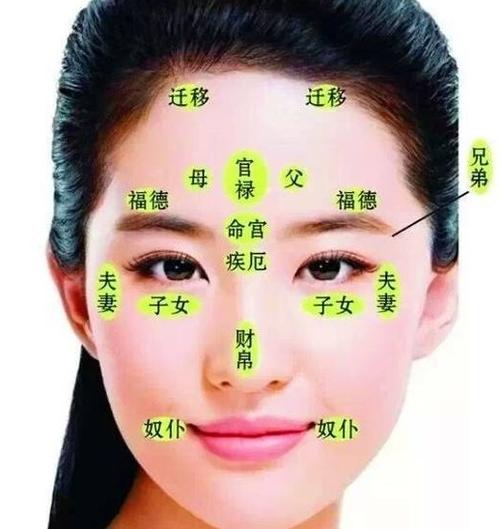 女人脸上的六大幸运痣
