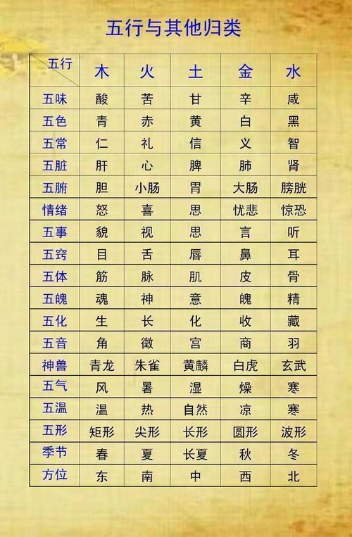 六壬十二神结合八字的算命方法