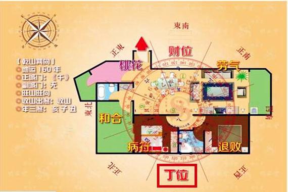 八字断阳宅的方法