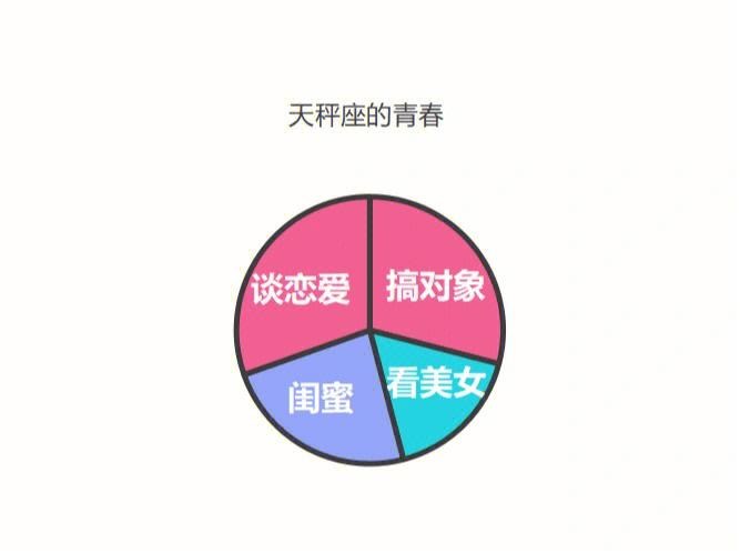 天秤座爱情的叛逆期揭秘