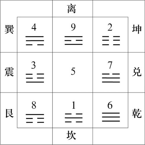 八字十天干壬水