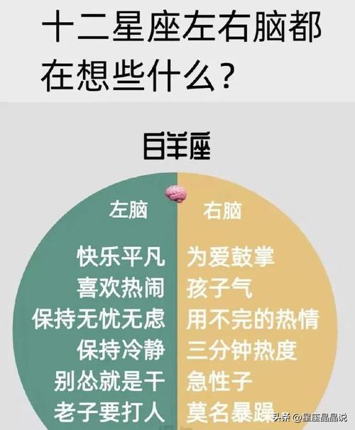 性格冲动 脾气暴躁的四大星座