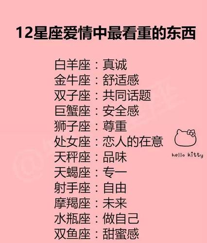 在爱情中最坦诚的星座