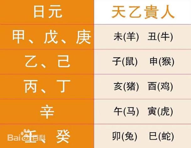 2019年影响职称 官运的吉凶方位
