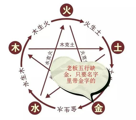 分析五行缺金的人如何才能改变自身的气运