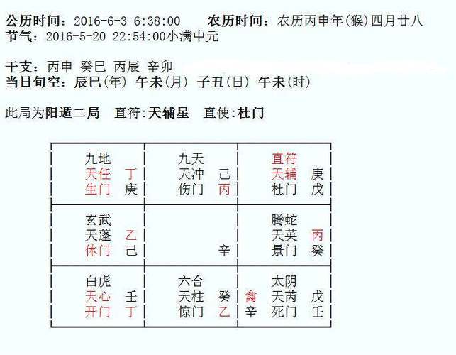 八字分析如何嫁得好