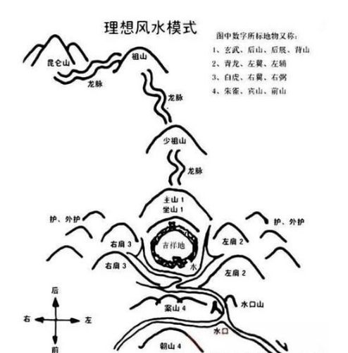 风水真理,天机独秘,惟吾能泄