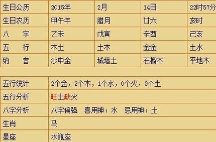 2023年1月3日出生五行缺土火男孩女孩名字