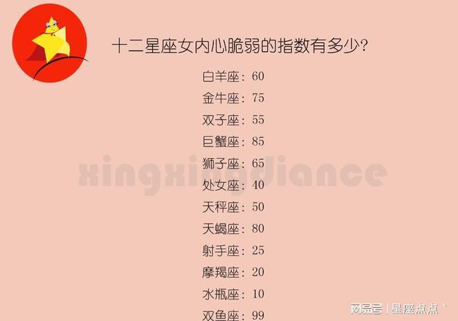 外表勇猛内心却脆弱的星座