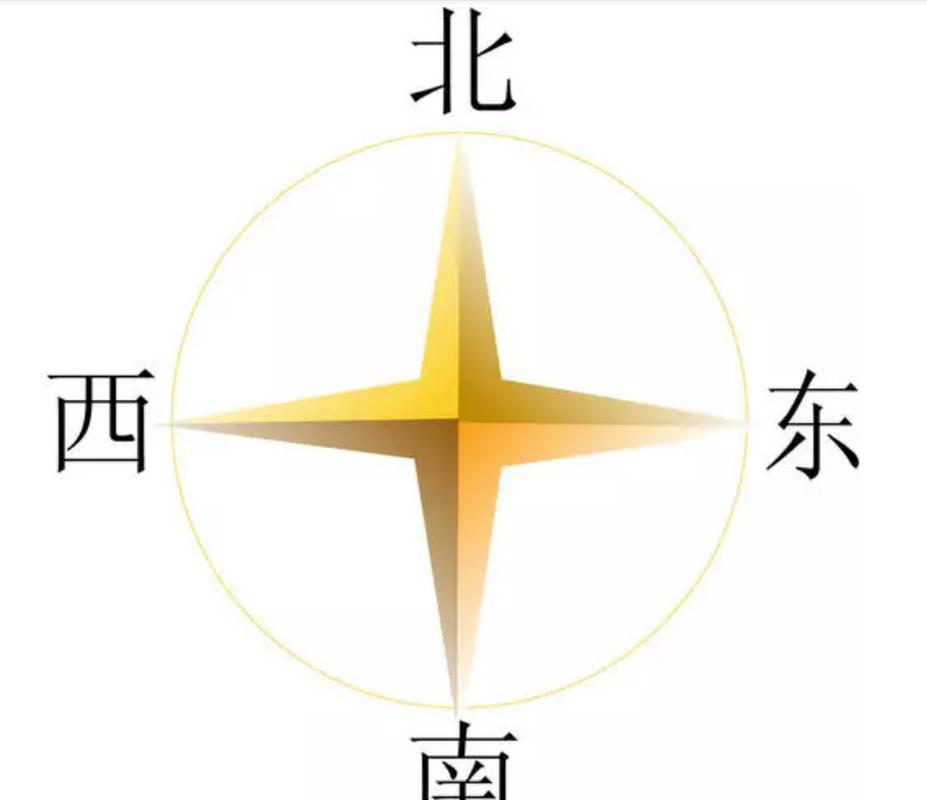 西北方位用什么颜色更好