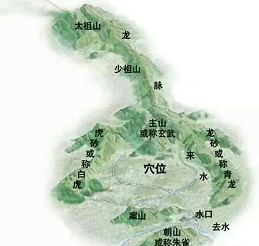 大海水命阴宅风水如何布局
