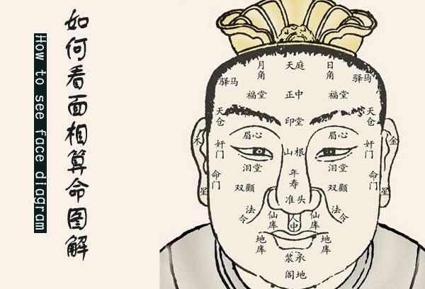 郭易申的相法风水价格怎么样!郭易申联系方式郭易申简介