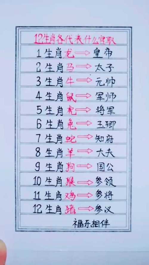 十二生肖男最适合的职位是什么