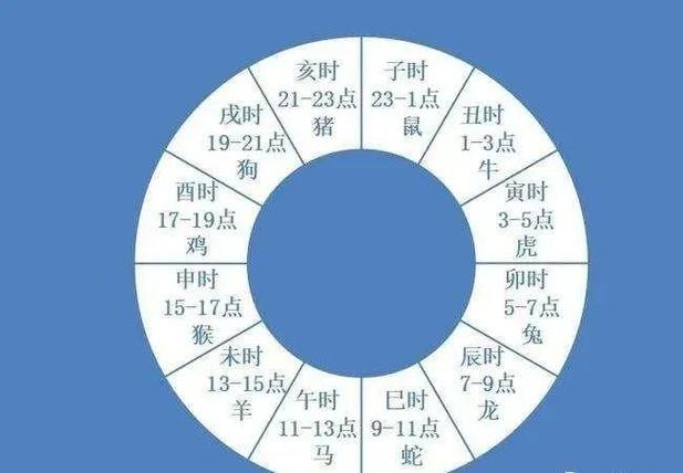 出生时辰关乎人的运势吗