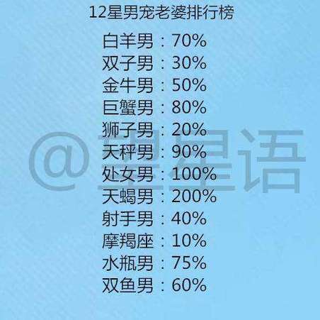 十二星座用什么方式来保持爱情的鲜度