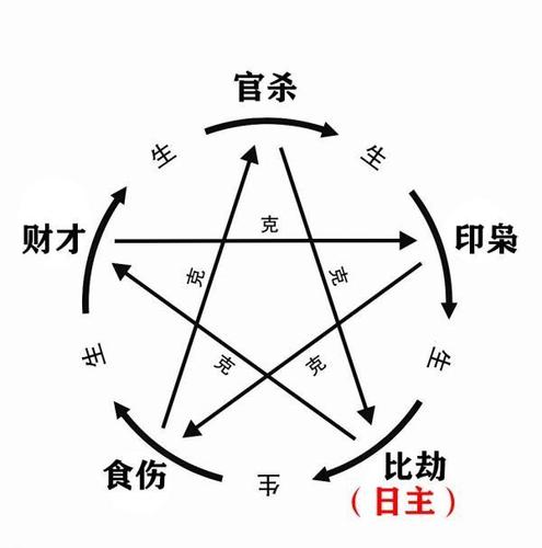 财找人的八字 可因印枭助身